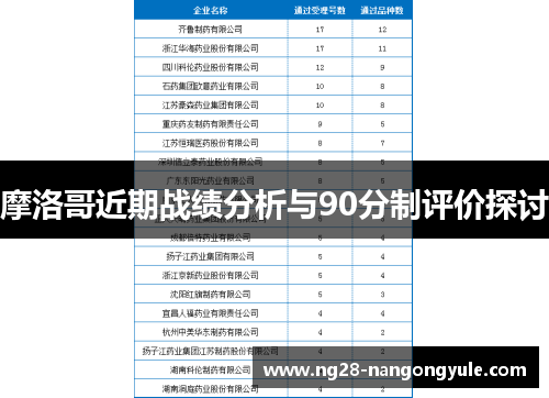 摩洛哥近期战绩分析与90分制评价探讨